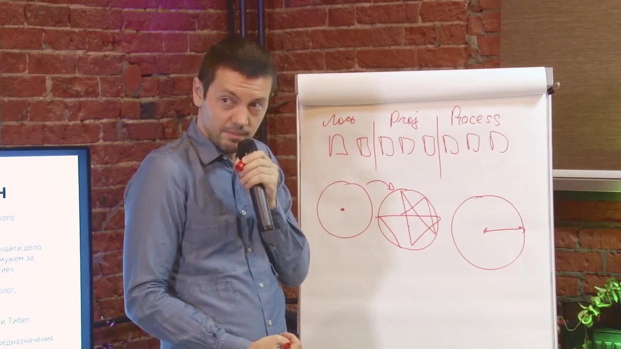 С чего начать своё дело. Часть 1: Самоопределение